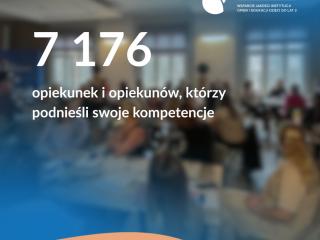 grafika przedstawia rezultat 